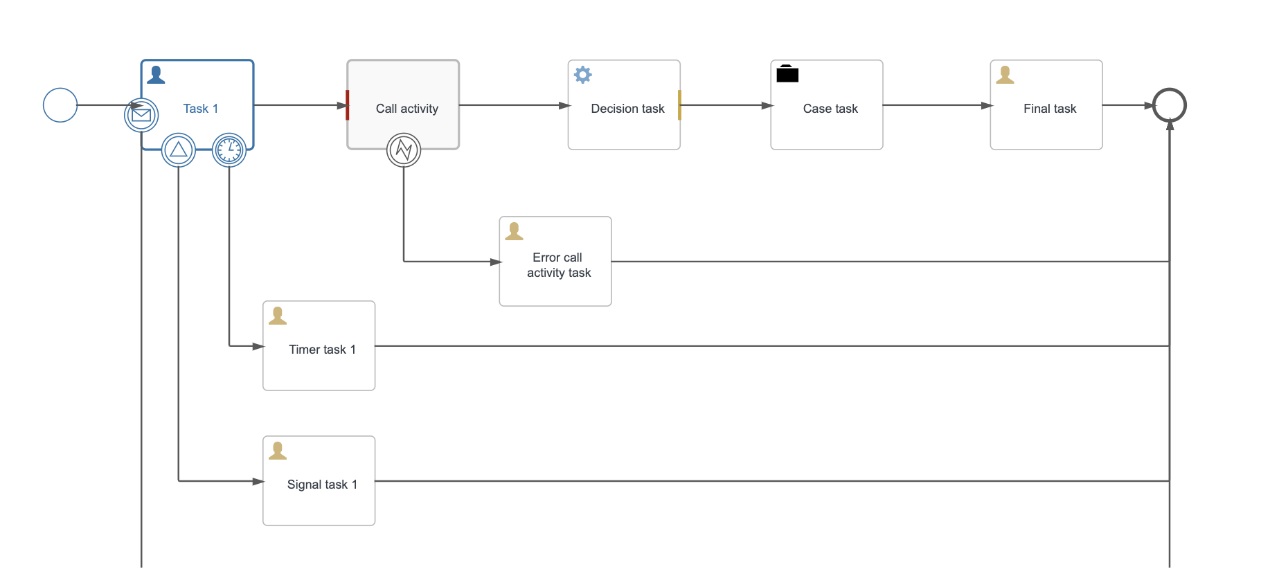 14 call activity active breakpoint