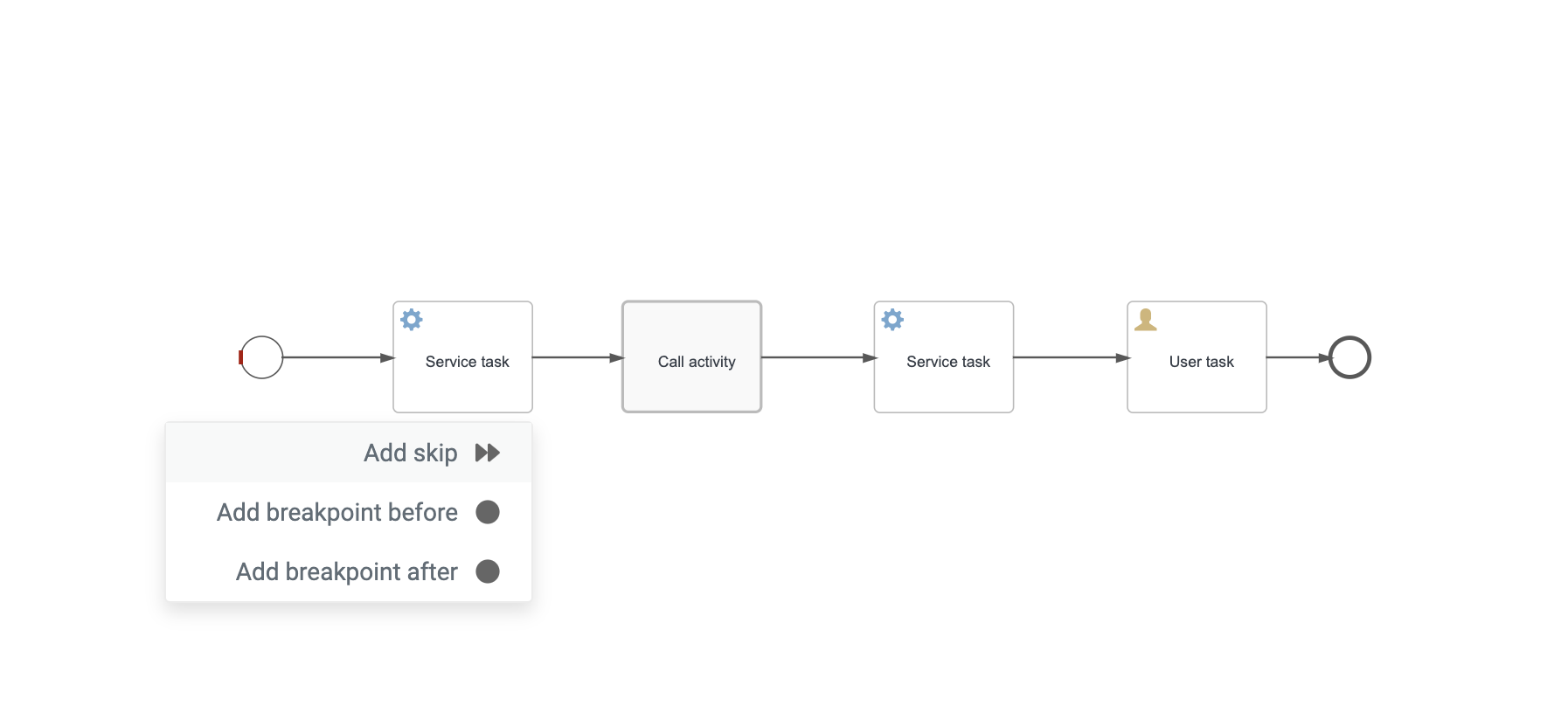 14 skip action in diagram