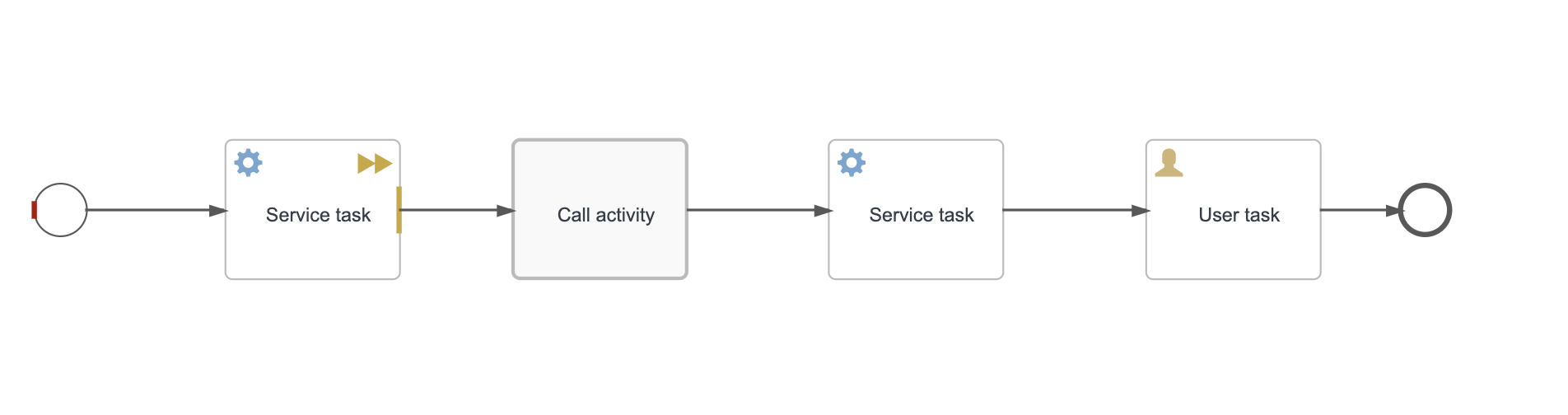 14 skip action view in diagram