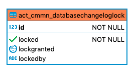 154 act cmmn databasechangeloglock