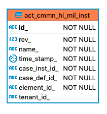 160 act cmmn hi mil inst
