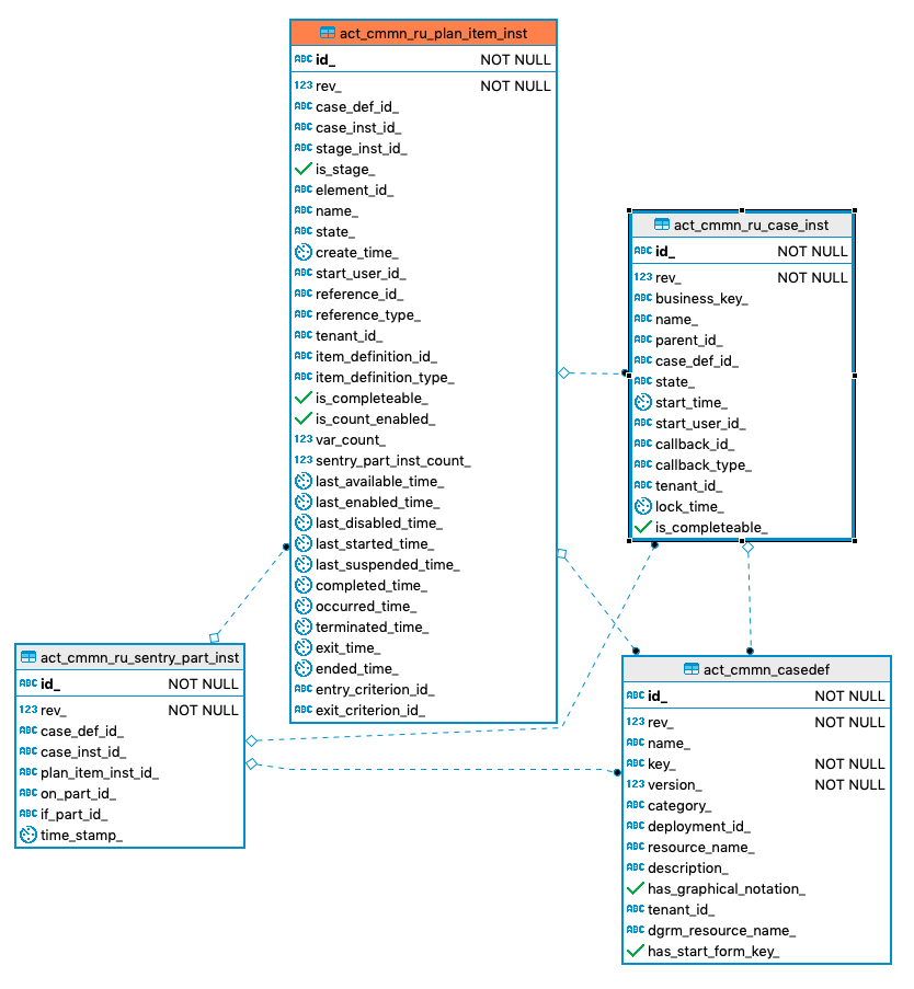 168 act cmmn ru plan item inst
