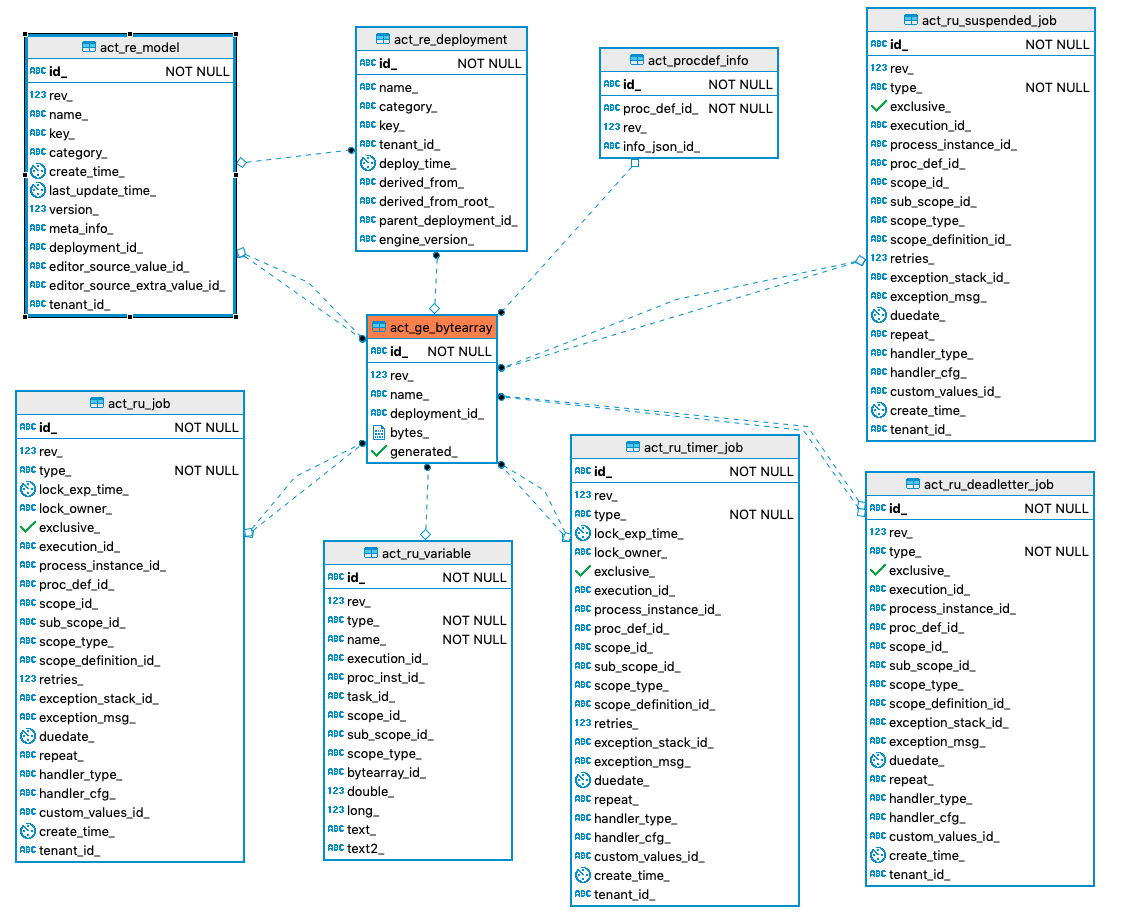 230 act ge bytearray
