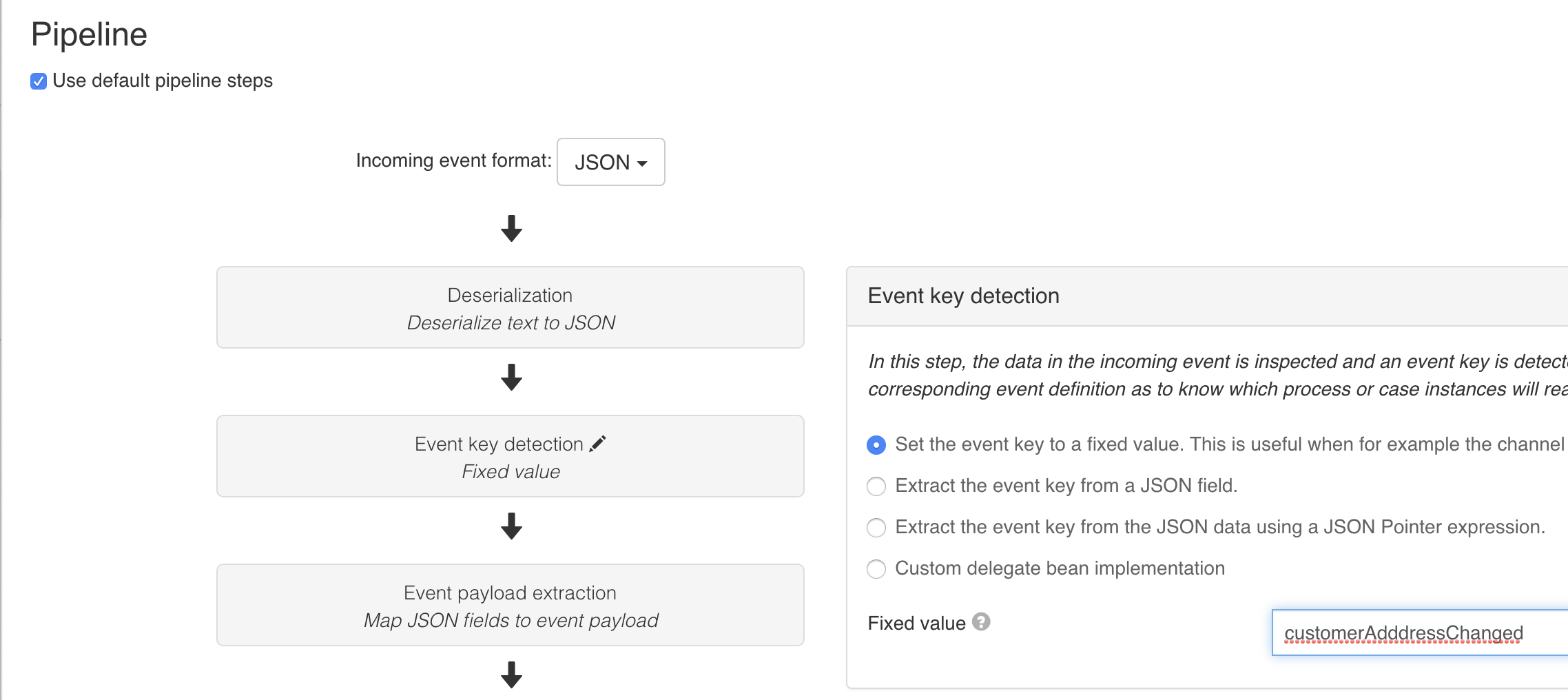 Example Inbound Channel Model Pipeline