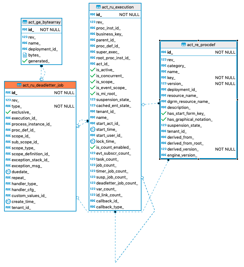 303 act ru deadletter