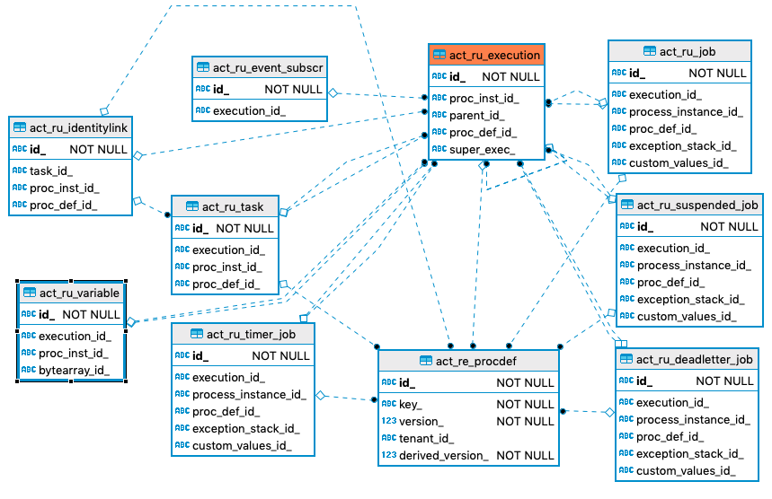 312 act ru execution