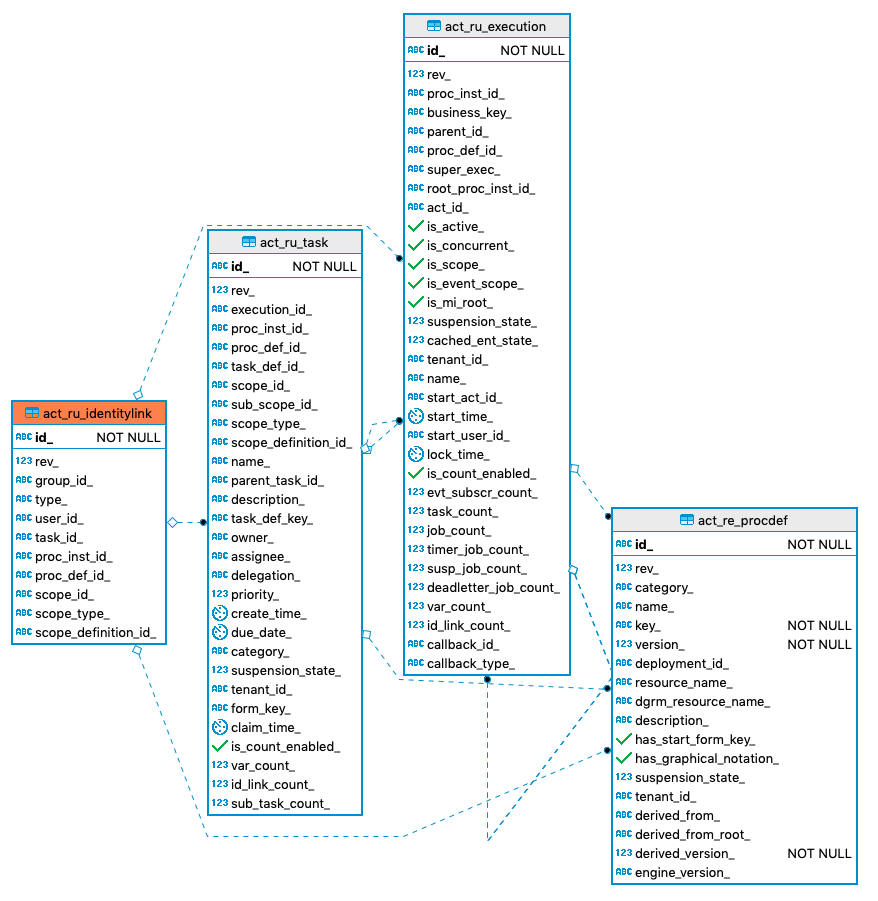 318 act ru identitylink