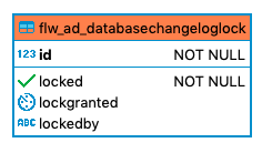 451 flw ad databasechangeloglock