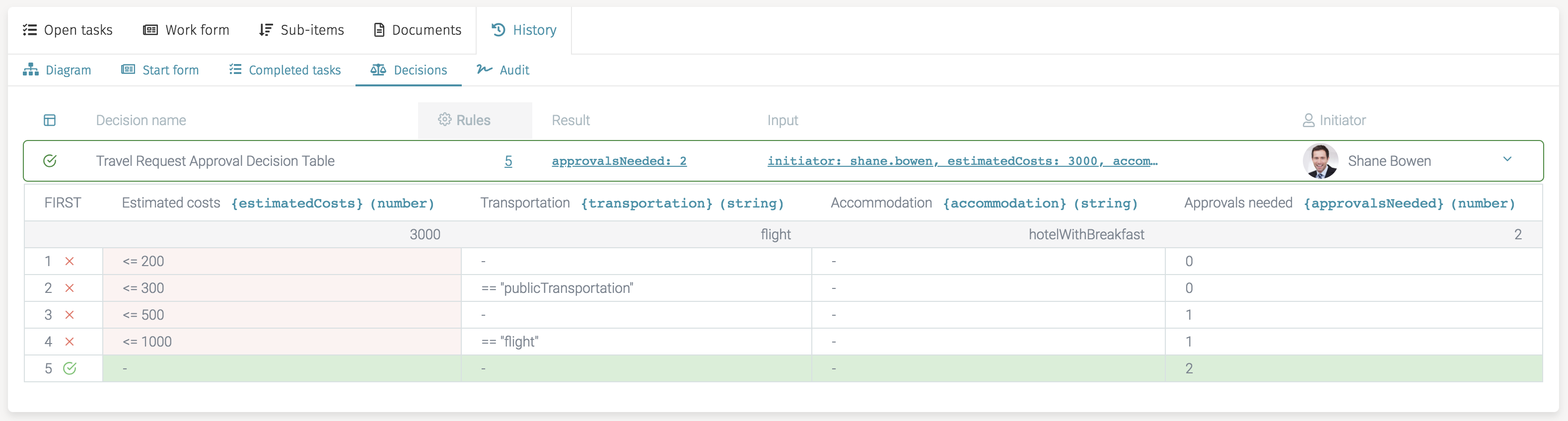 51 decision table evaluation