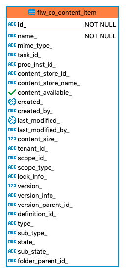 520 flw co content item