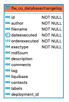 524 flw co databasechangelog