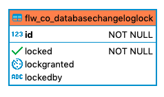 525 flw co databasechangeloglock