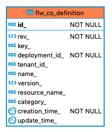 527 flw co definition
