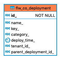 530 flw co deployment