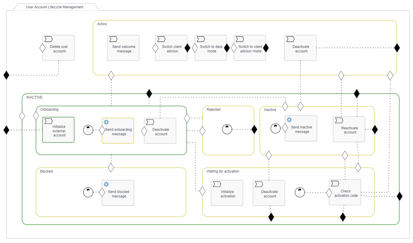 542 external account lifecycle