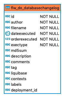 555 flw do databasechangelog