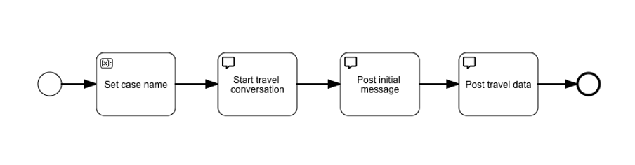 59 initialization process 1