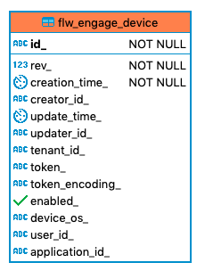 615 flw engage device