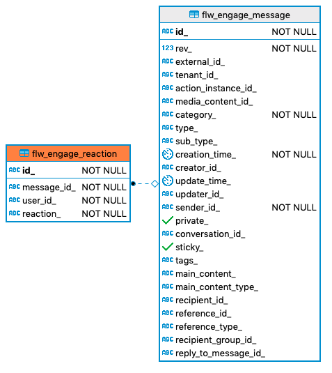 619 flw engage reaction