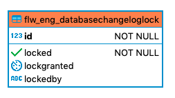 651 flw eng databasechangeloglock