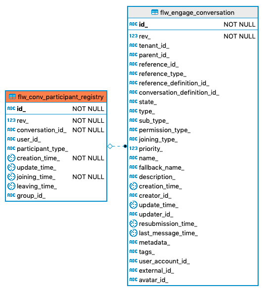 654 flw conv participant registry