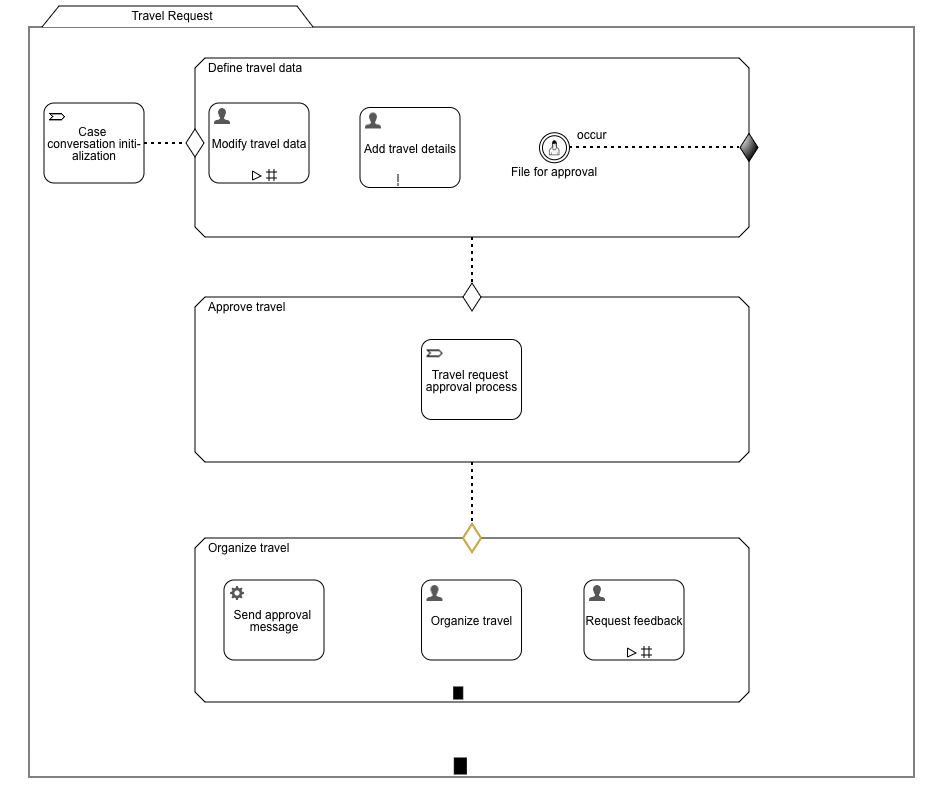 66 last stage with message task