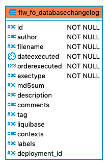 675 flw fo databasechangelog