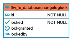 676 flw fo databasechangeloglock
