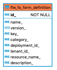 679 flw fo form definition