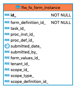 685 flw fo form instance