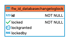 704 flw id databasechangeloglock