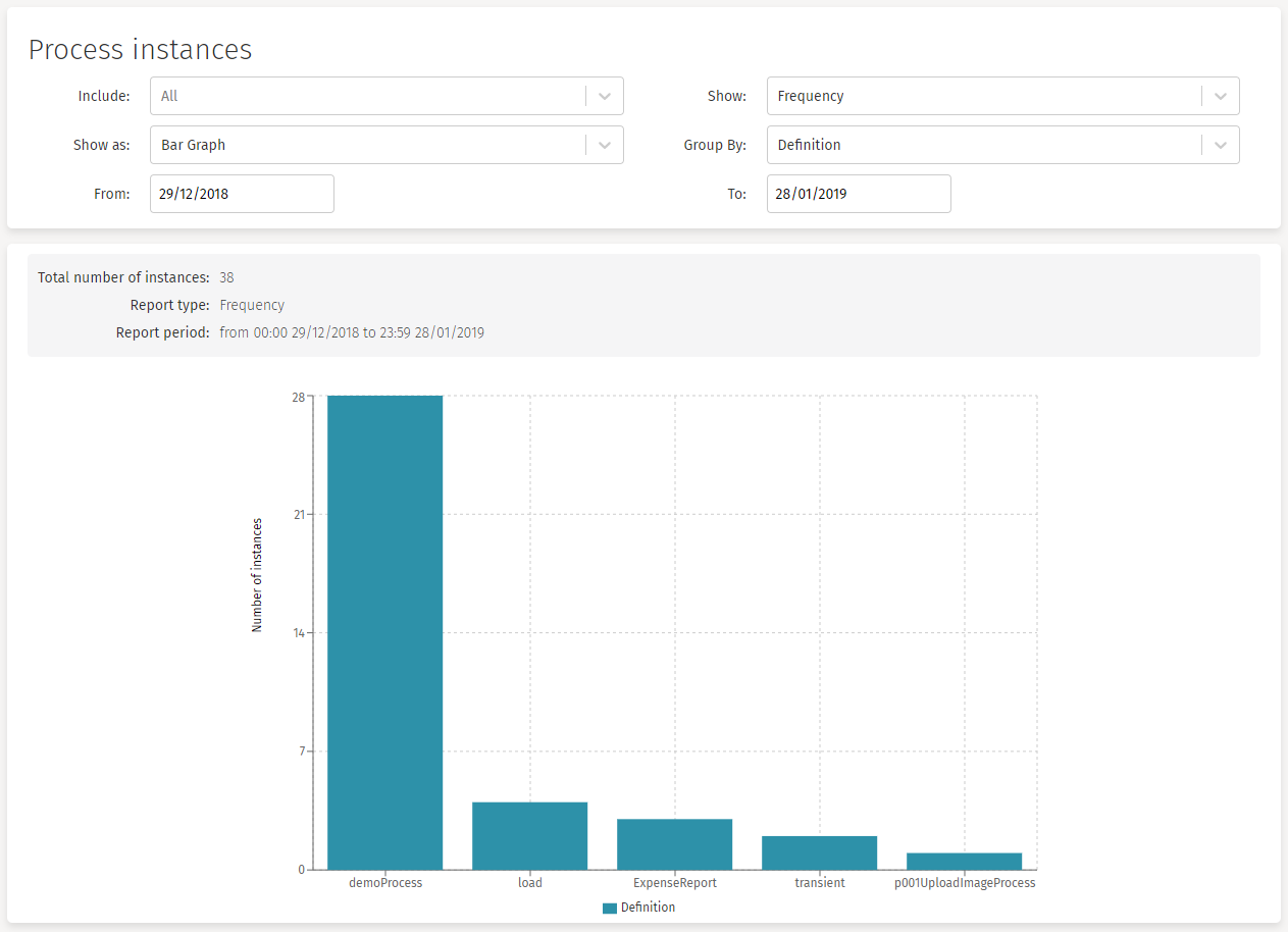 71 process details report