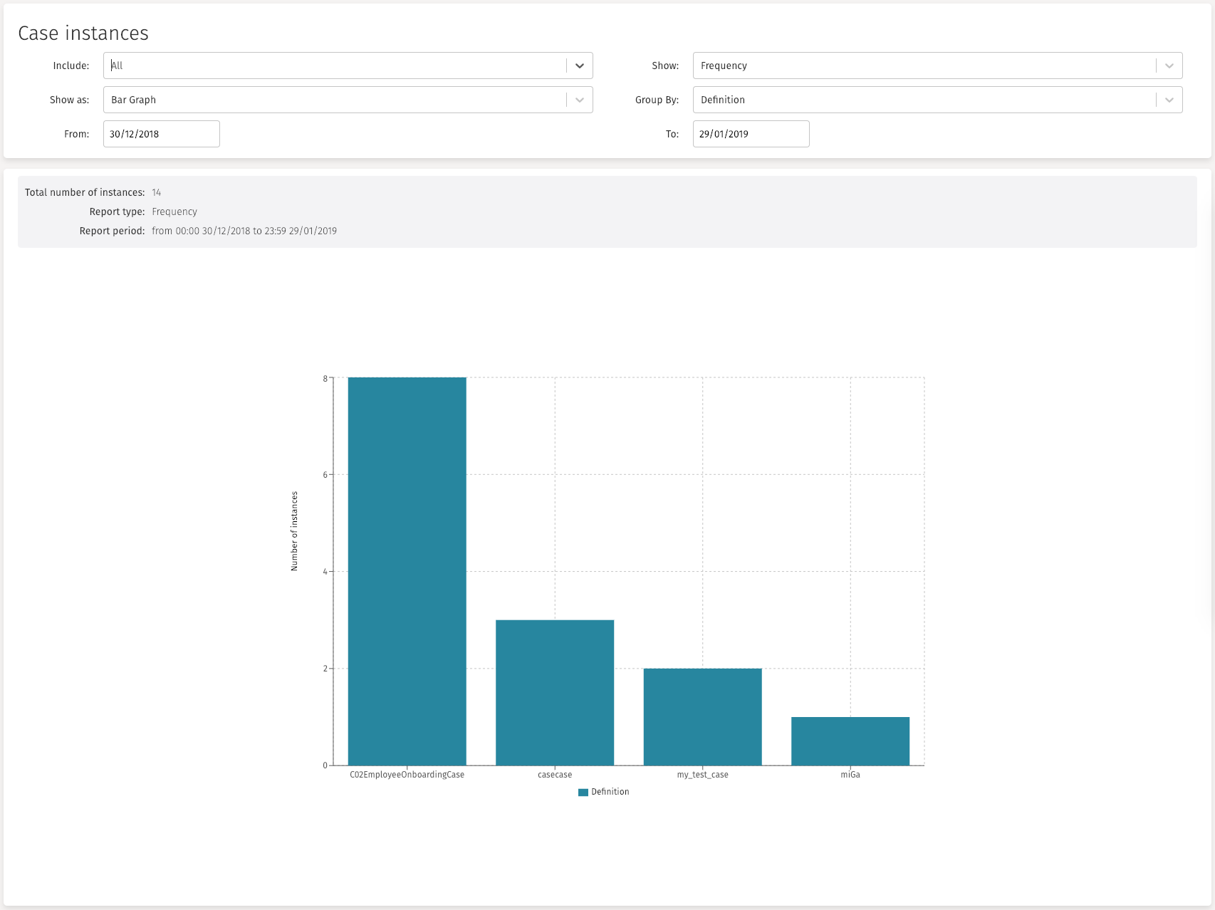 72 cases details report