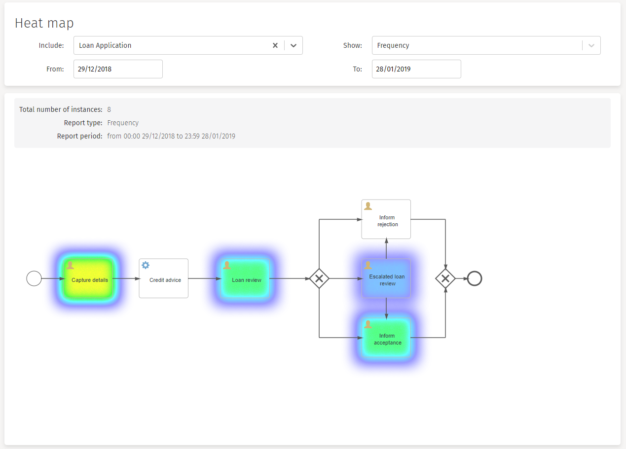 74 heat map details report