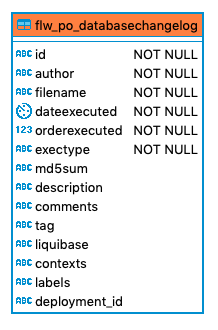 740 flw po databasechangelog