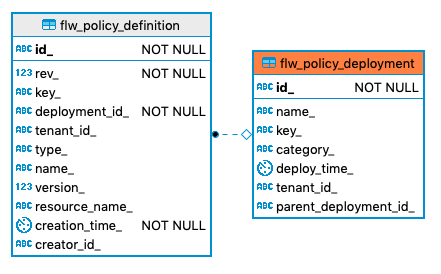748 flw policy deployment