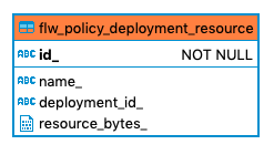 750 flw policy deployment resource
