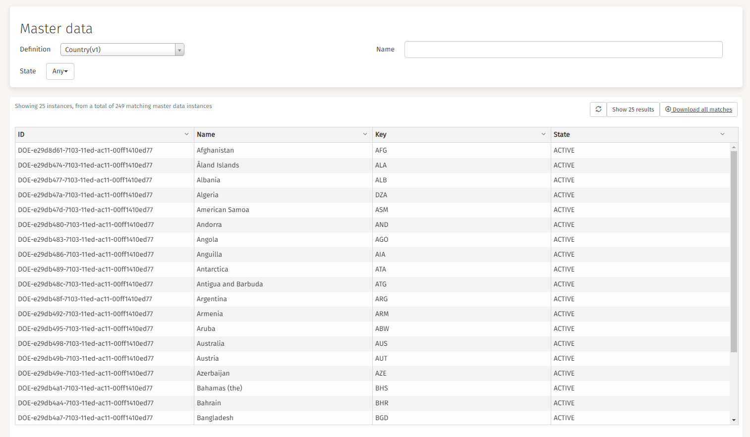 750I master data instances