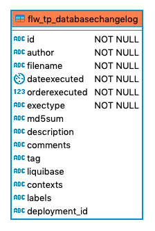 810 flw tp databasechangelog