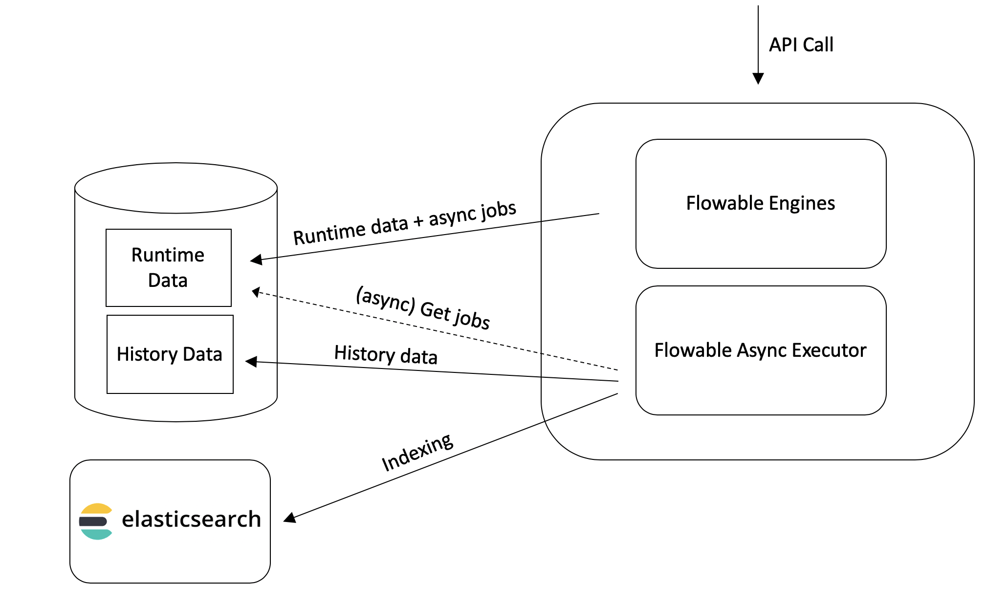 Indexing Diagram