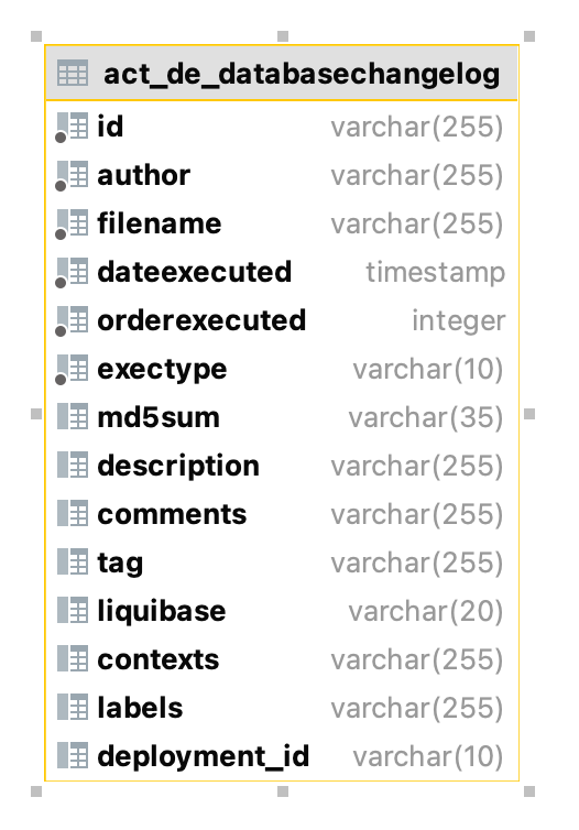 852 act de databasechangelog