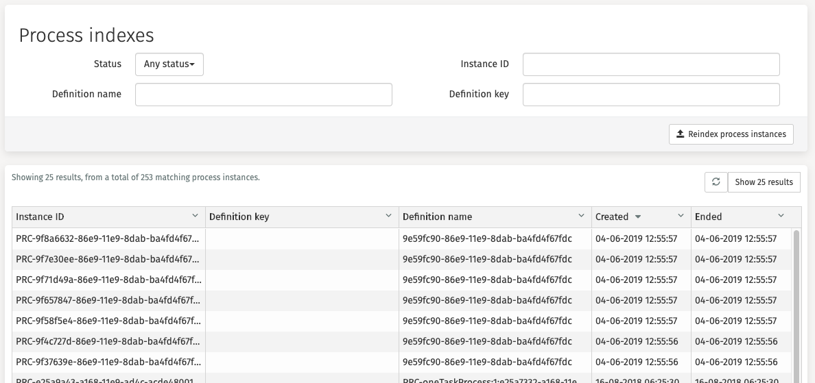 900 process instances