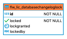 952 flw lic databasechangeloglock