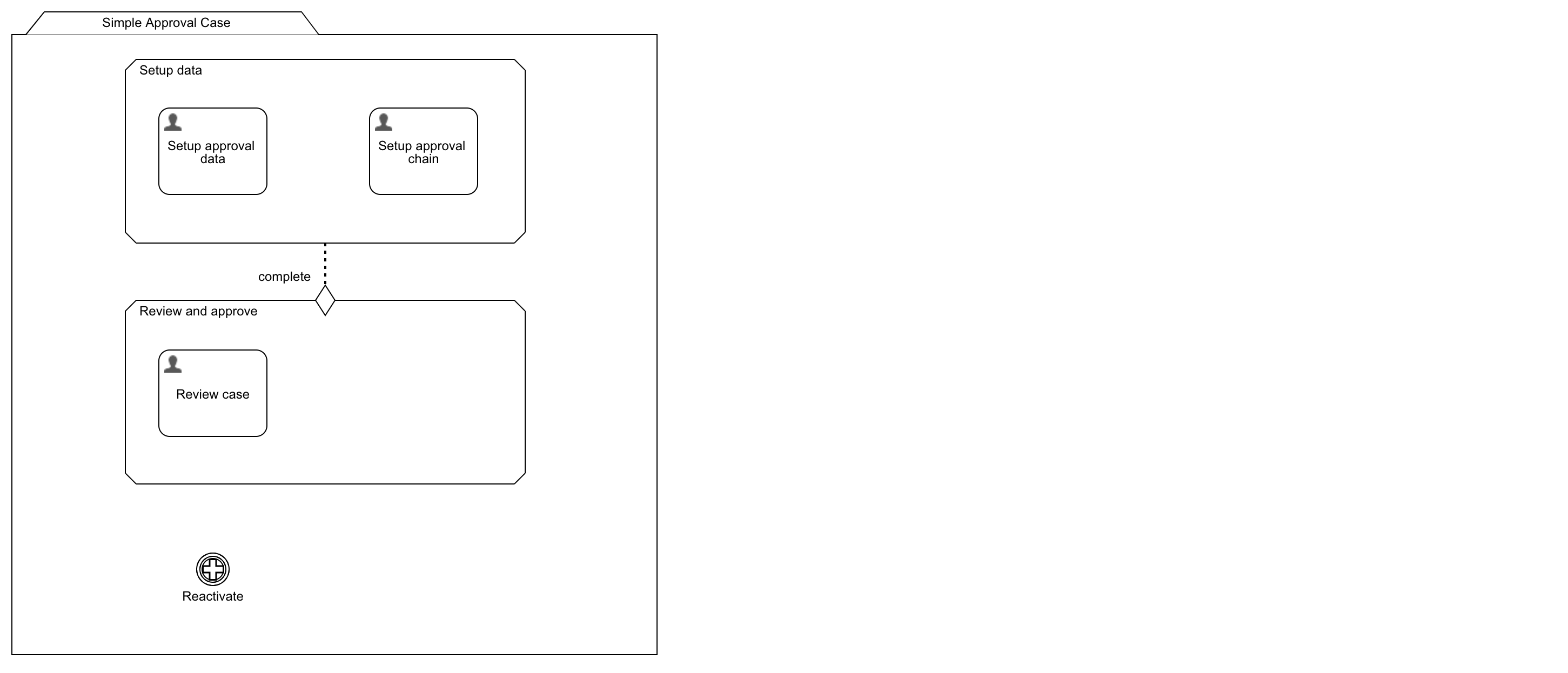 case-reactivation-listener1