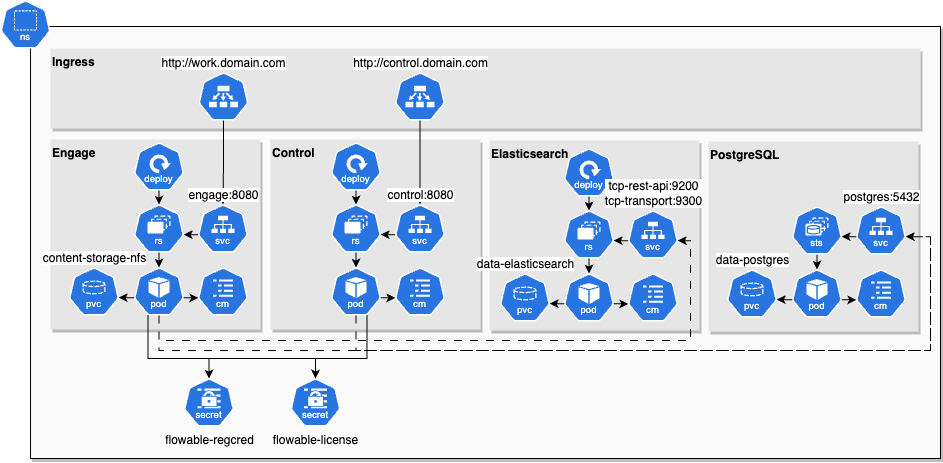 Helm Chart Elasticsearch Infrastructure