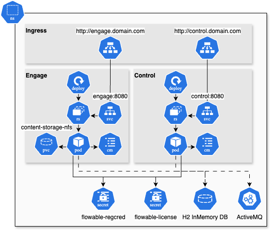 Helm Chart Engage Infrastructure