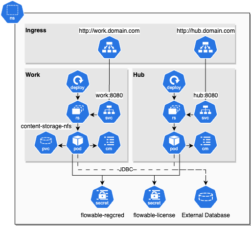 Helm Chart Hub Infrastructure