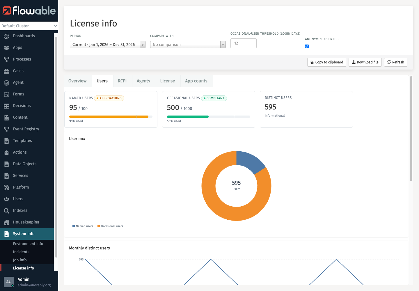 License info Users tab in Flowable Control