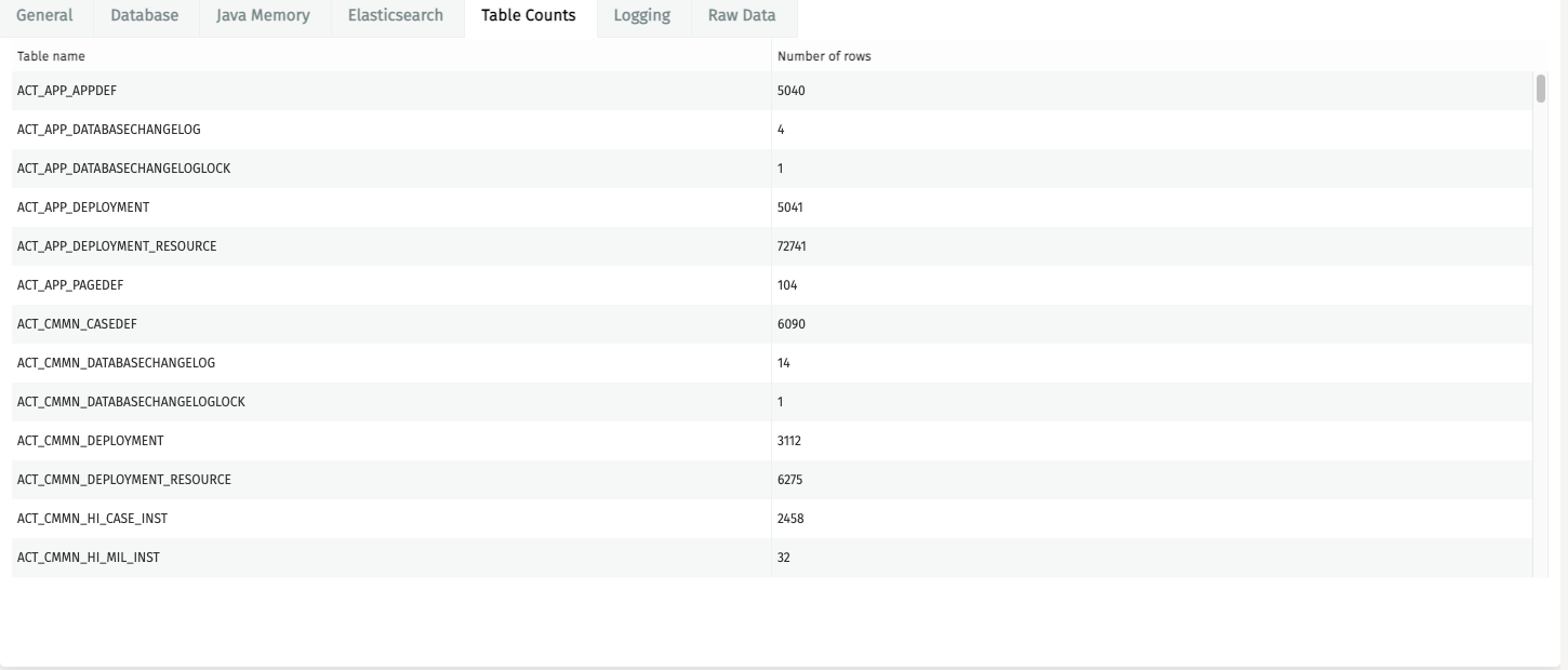 Table Counts Information UI