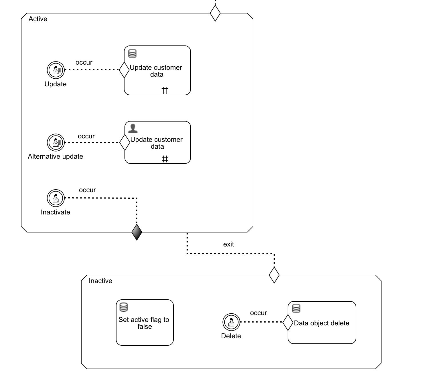 Data Object CMMN Example